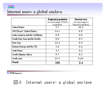 eLXg {bNX:  
}R@Internet users- a global enclave
