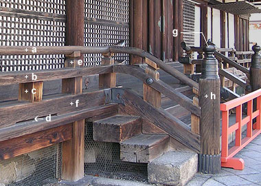 Kyouougokokuji Daishidou 썑t (Kyoto)